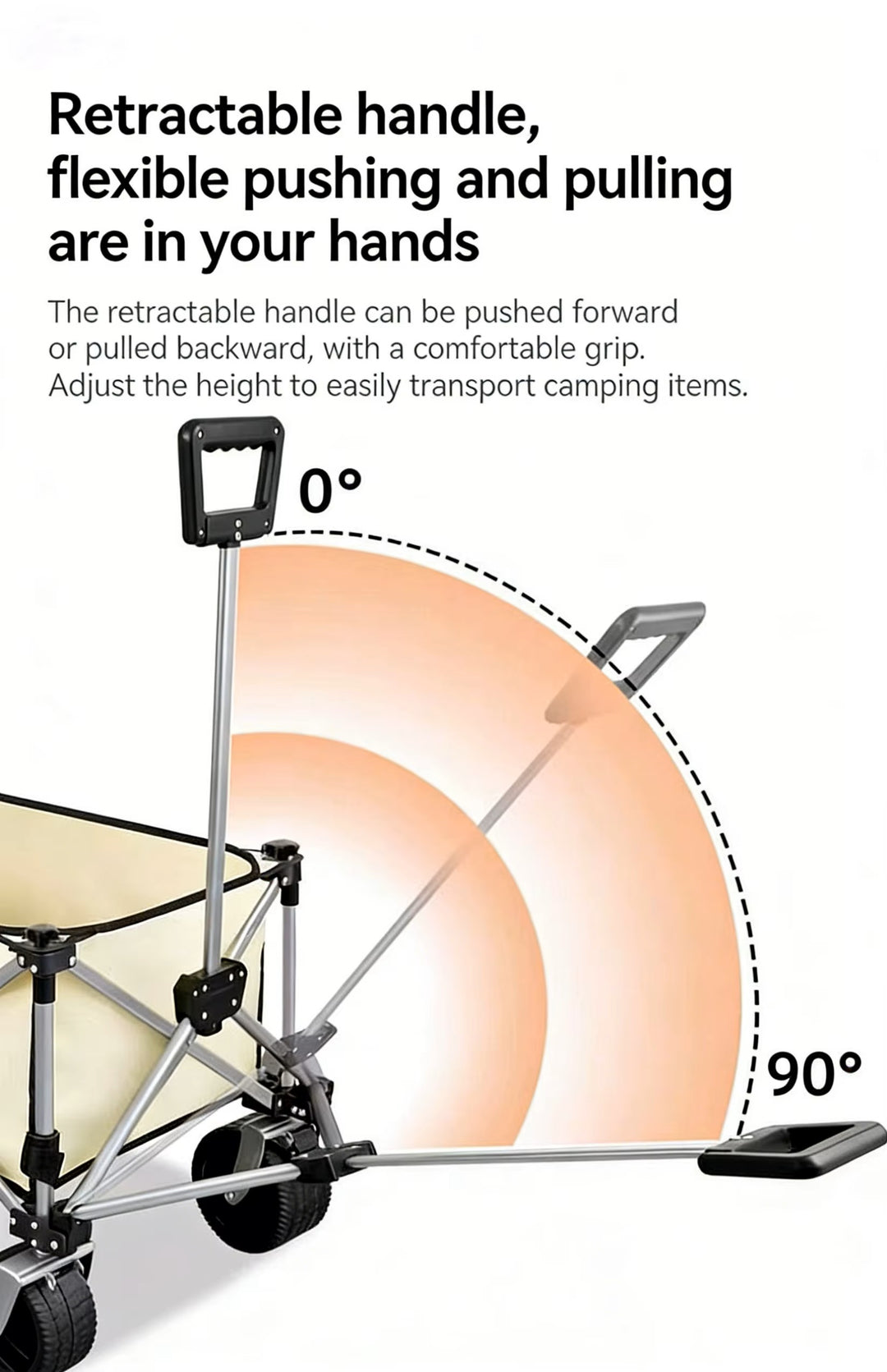 A product feature graphic for a folding camping stroller/waggon, showing the retractable handle extended with text explaining push/pull flexibility and a 0° to 90° angle demonstration.